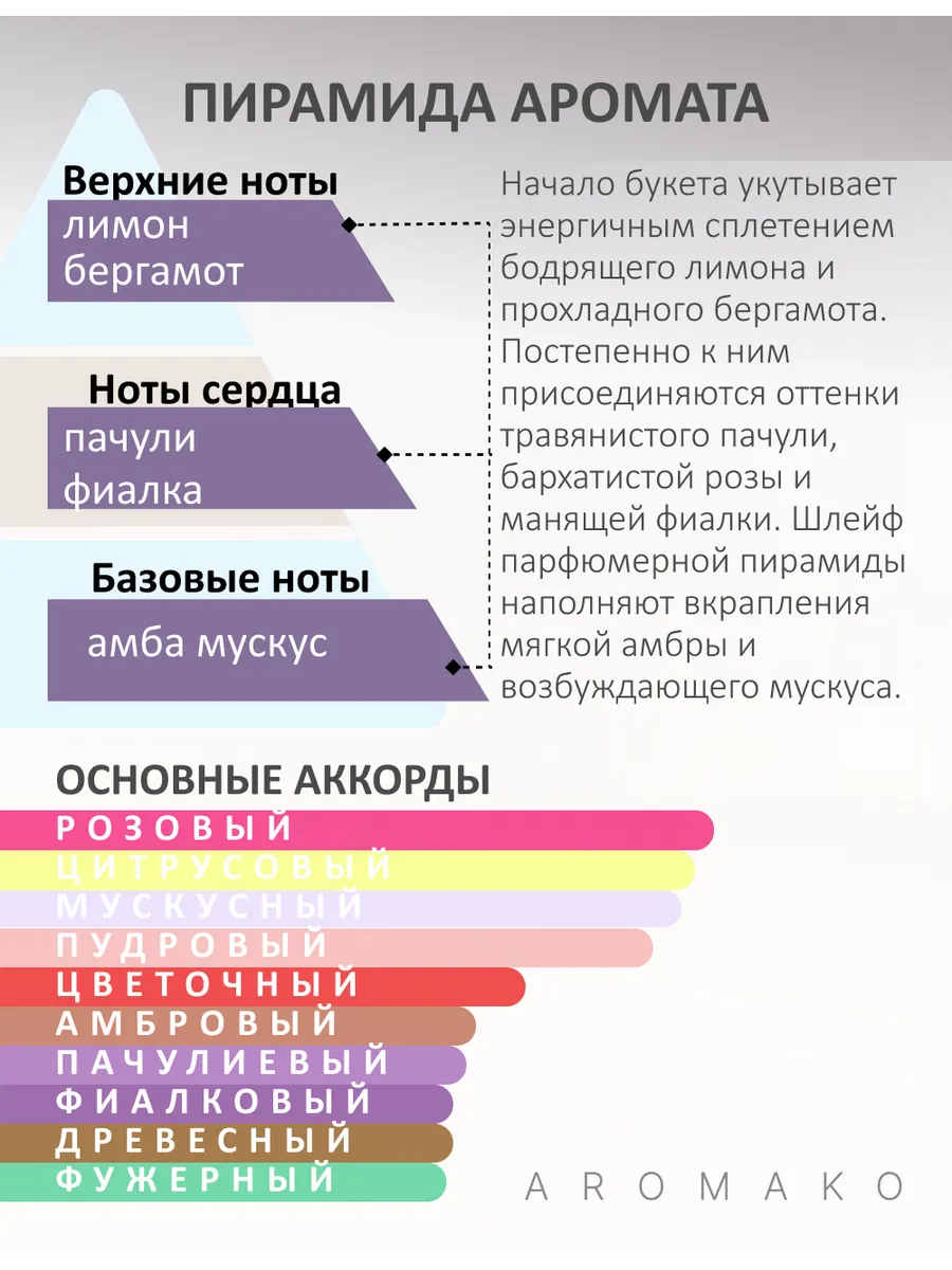 Парфюм — по мотивам ПО МОТИВАМ БЛЭК МАСК, 15 мл