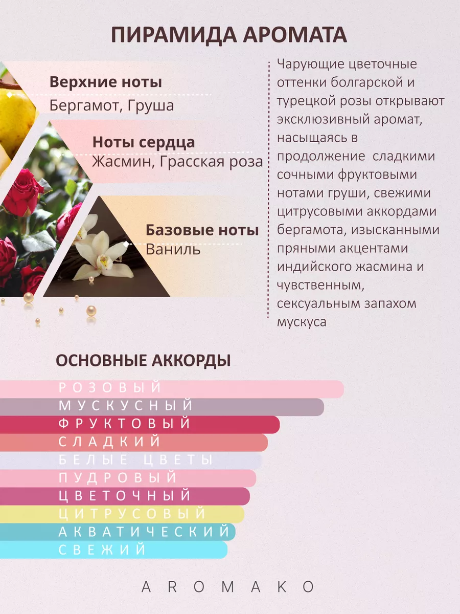 Масляные духи — по мотивам Idole, lancome, 3 мл
