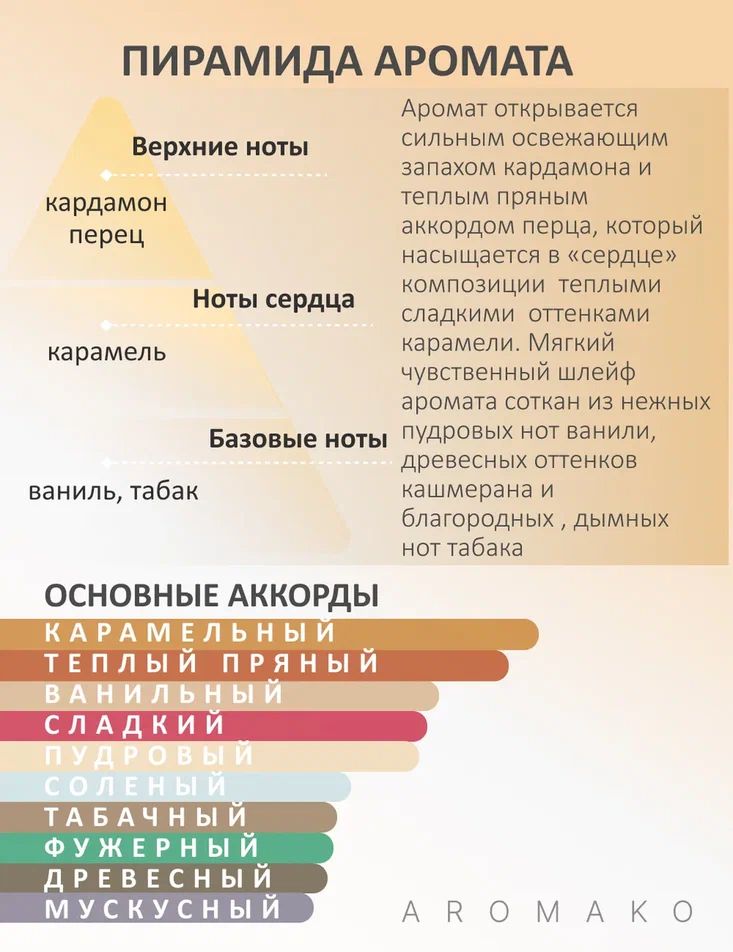 Масляные духи — по мотивам Penhaligon's, Changing Constance, 3 мл