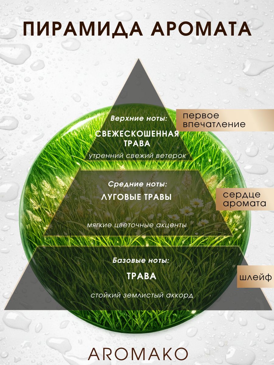 Парфюм — СВЕЖЕСКОШЕННАЯ ТРАВА, 15 мл