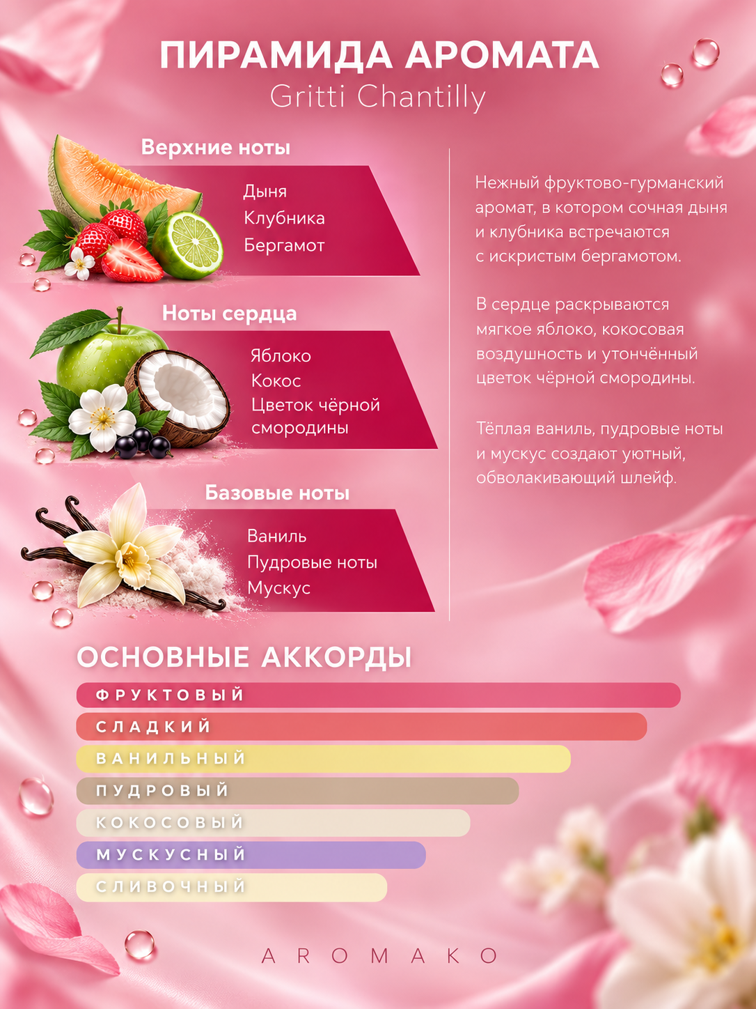 Пирамида аромата Gritti Chantilly