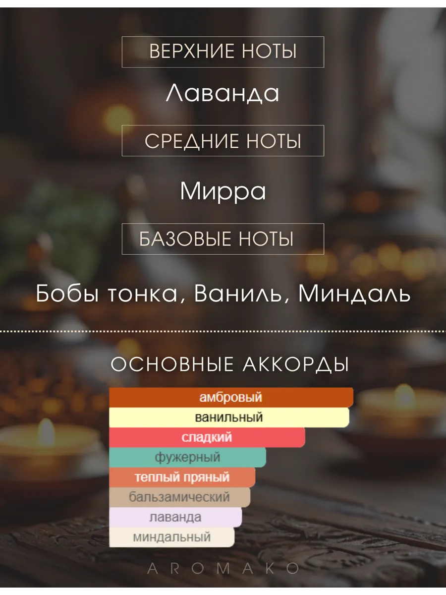 Масляные духи — по мотивам Myrrh & Tonka\Мирра и тонка (Jo Malone), 3 мл
