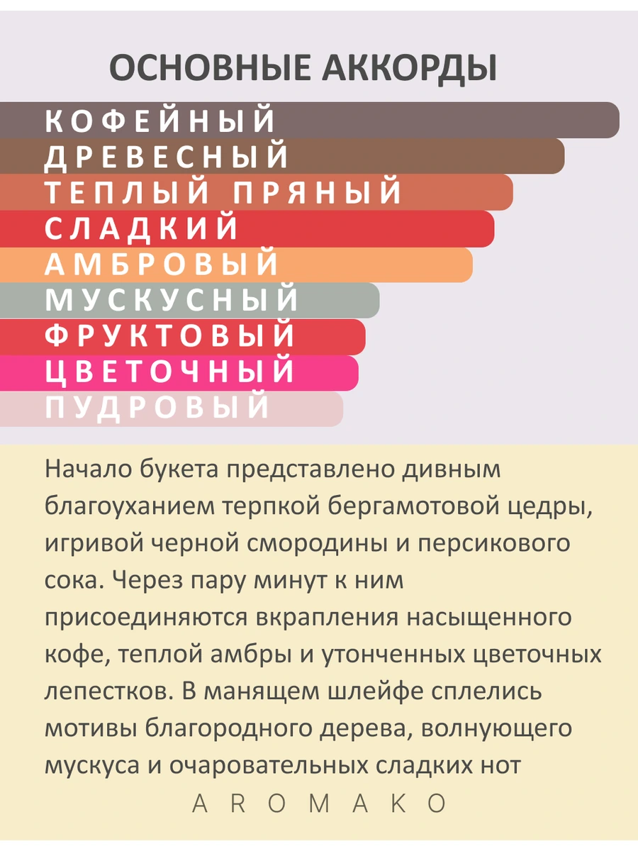 Масляные духи — Aoud Café, 10 мл