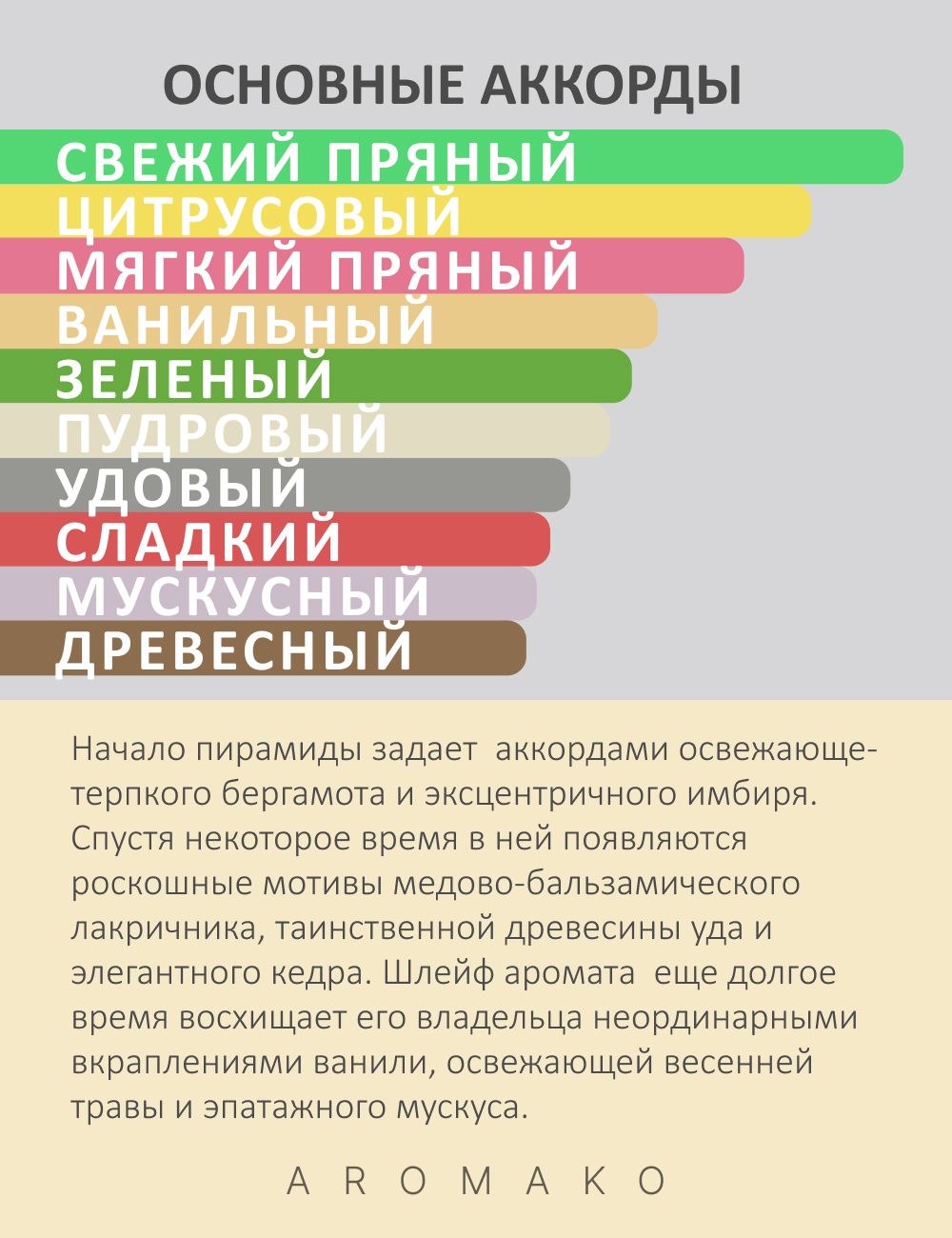 Парфюм — по мотивам ПО МОТИВАМ OUD FOR HAPPINESS, 15 мл