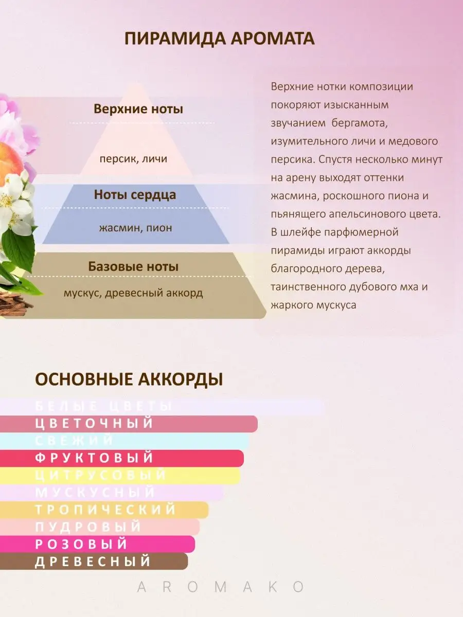Парфюм — по мотивам ПО МОТИВАМ FLEUR NARCOTIQUE EX NIHILO, 15 мл