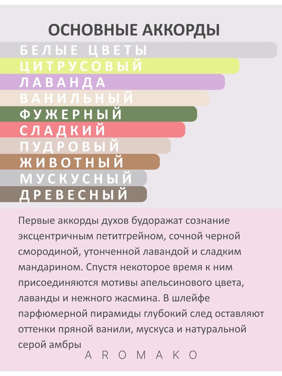 Масляные духи — Libre, 10 мл