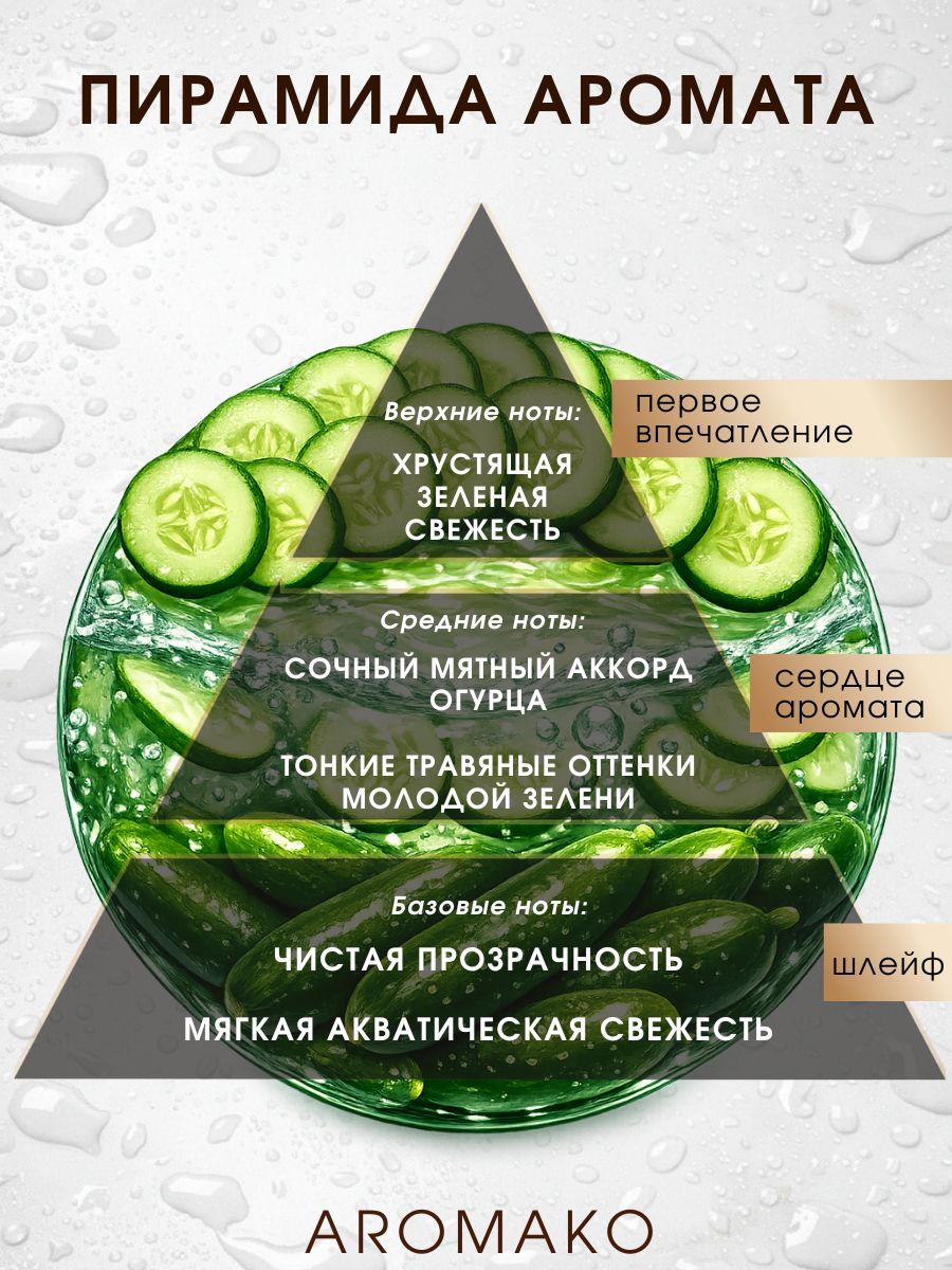 Парфюм — АРОМАТ СВЕЖЕГО ОГУРЦА, 15 мл