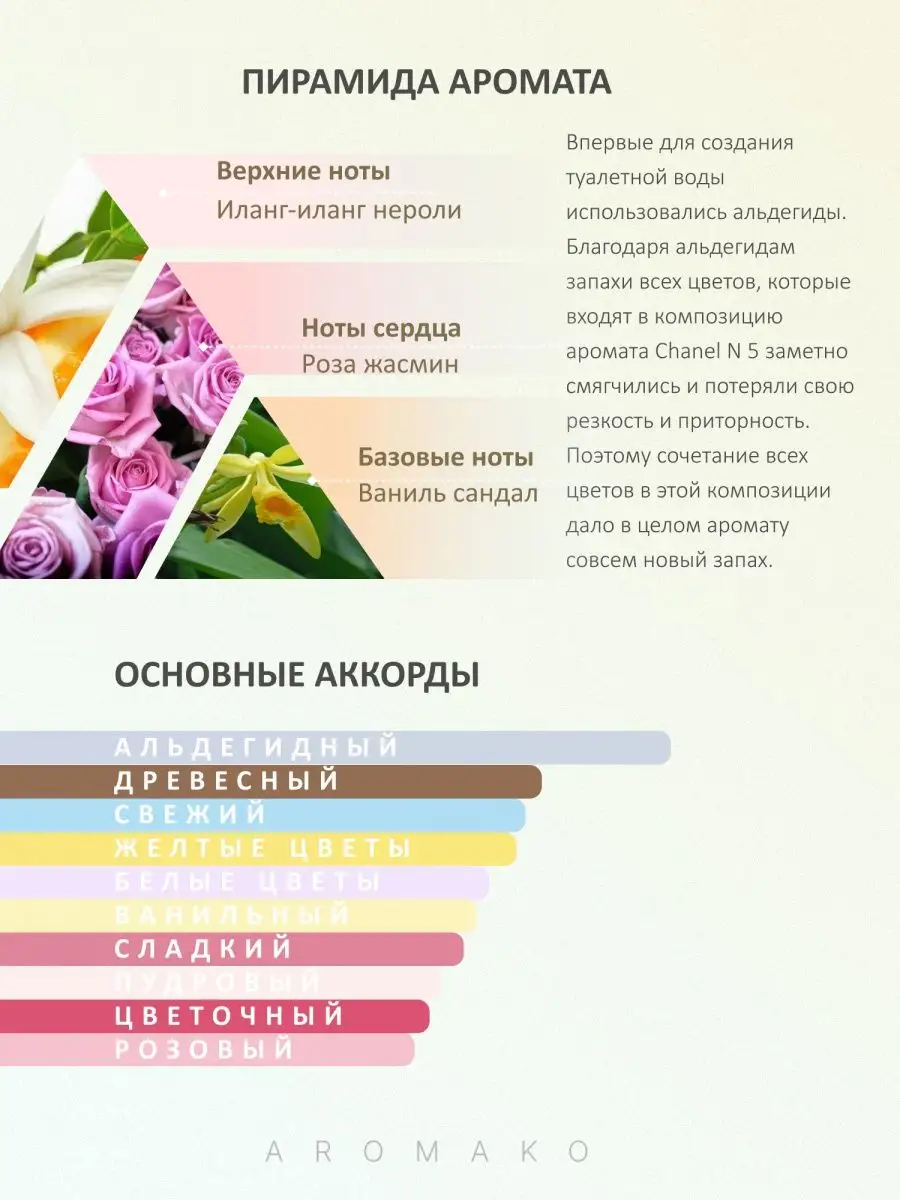 Масляные духи — по мотивам Chanel Chanel N°5, 3 мл