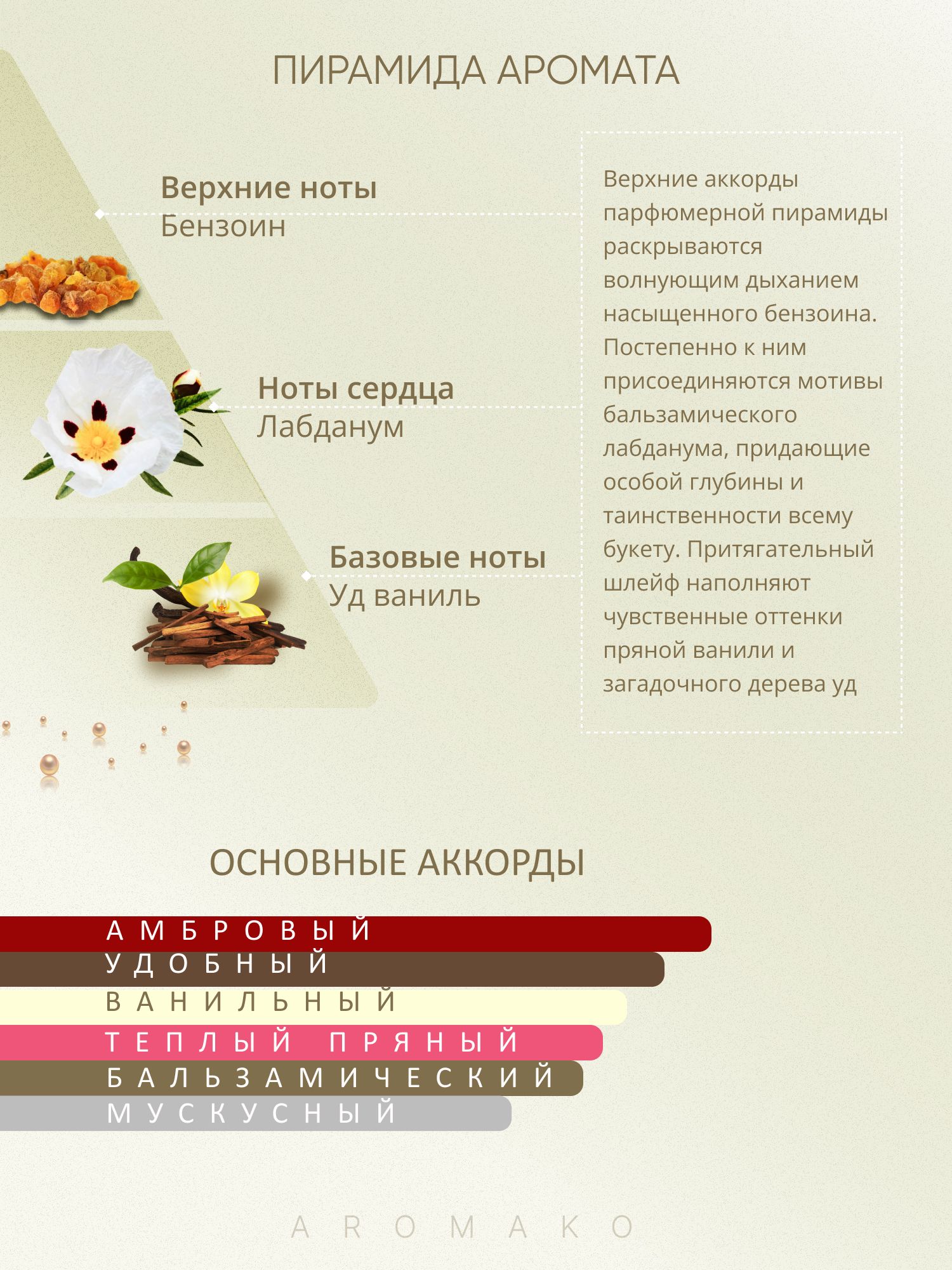 Парфюм — по мотивам АМБРОВЫЙ; ВОСТОЧНЫЙ, 15 мл