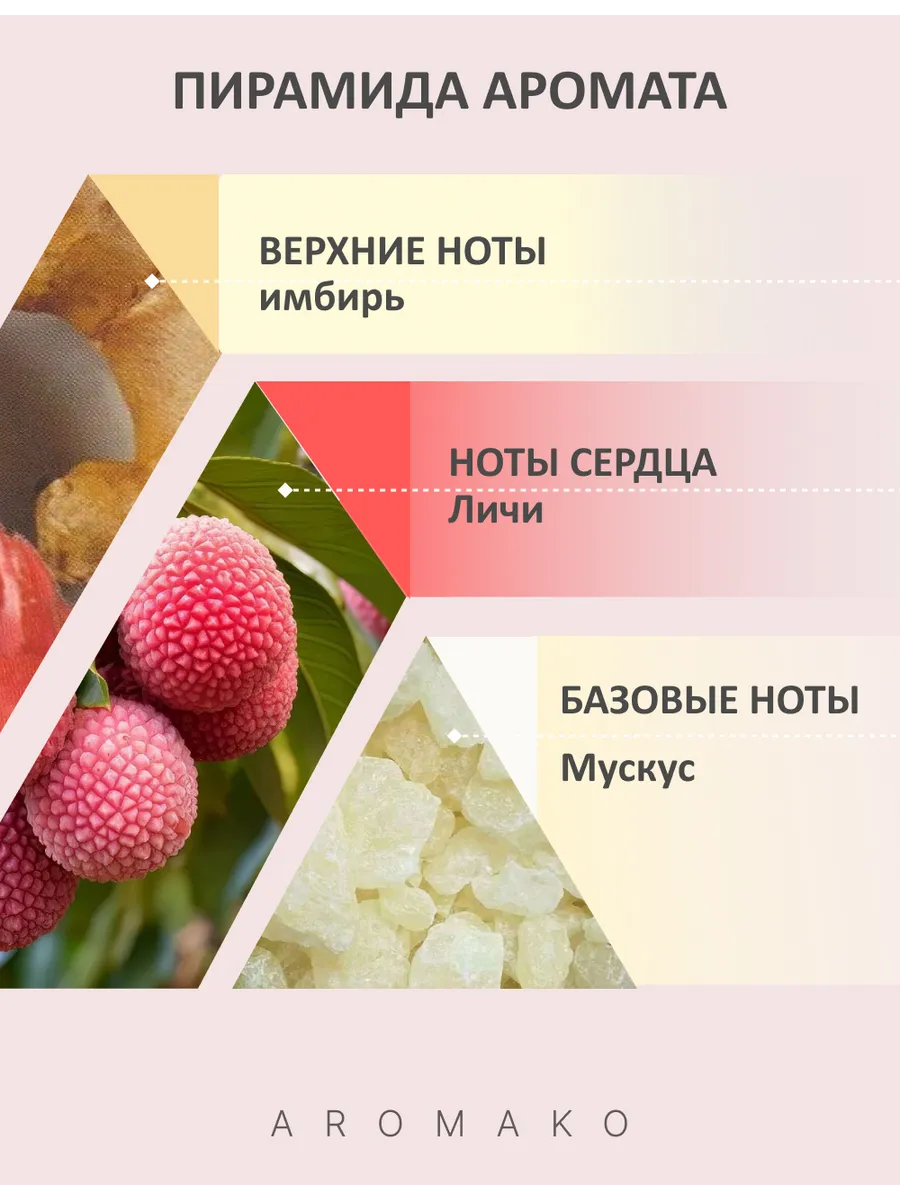 Масляные духи — по мотивам Hermes — Tutti twilly, 3 мл