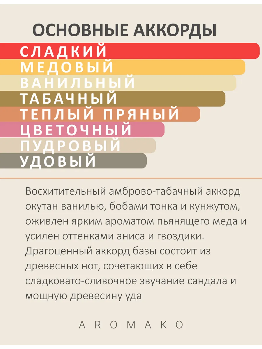 Масляные духи — по мотивам Guerlain — Tobacco honey, 3 мл