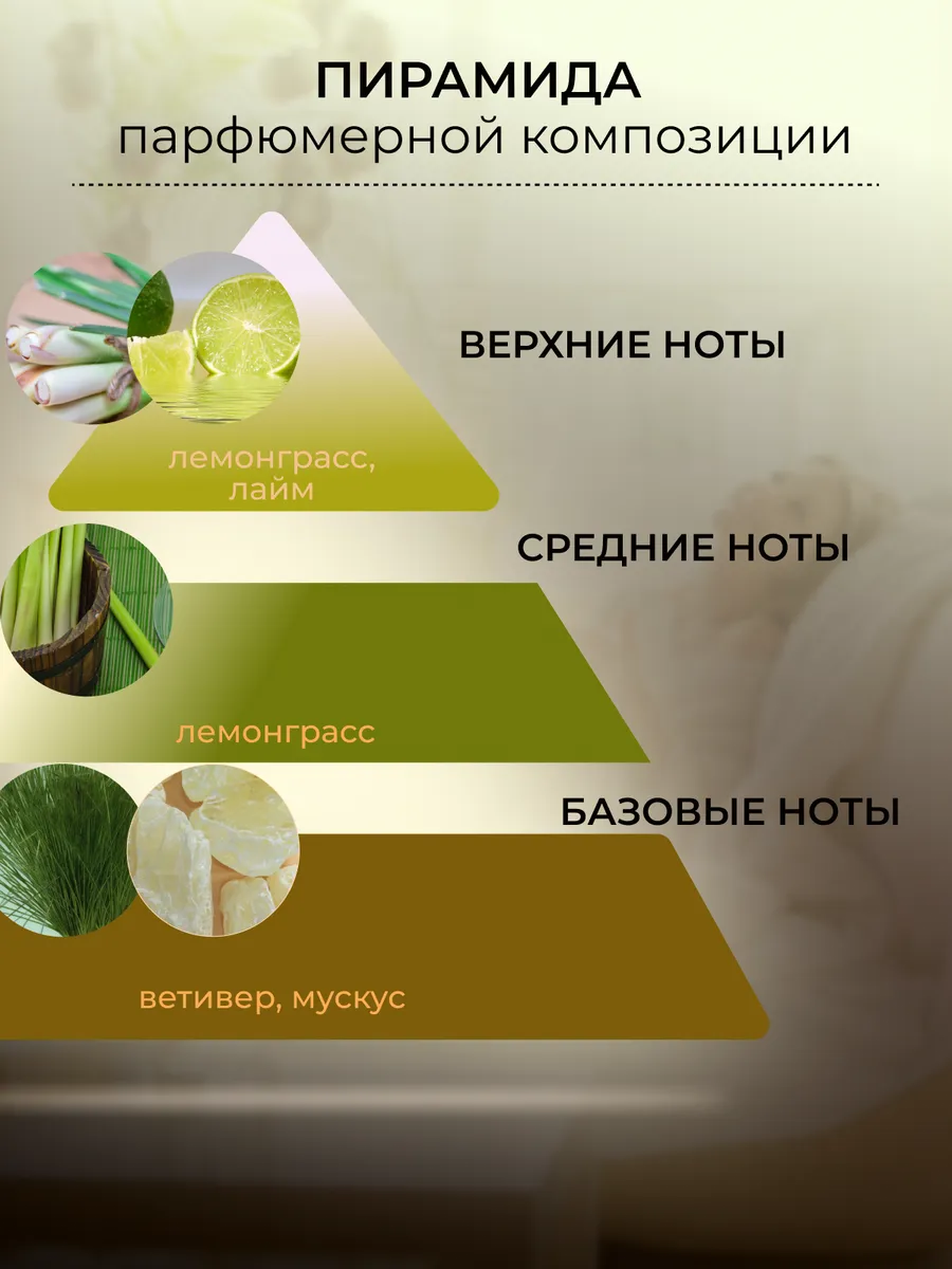 Масляные духи — Лемонграсс, 3 мл