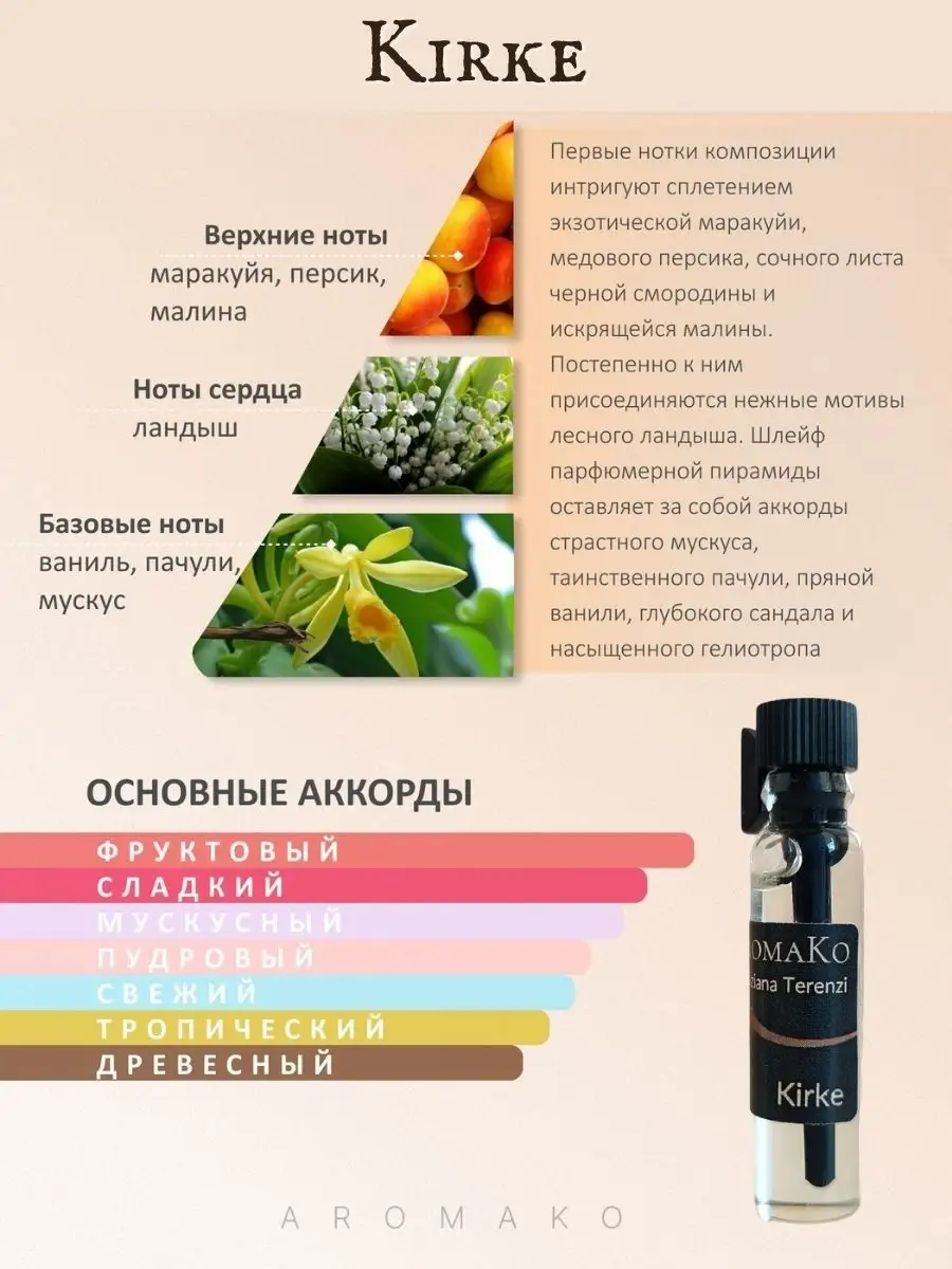 Духи женские сладкие пробники 2