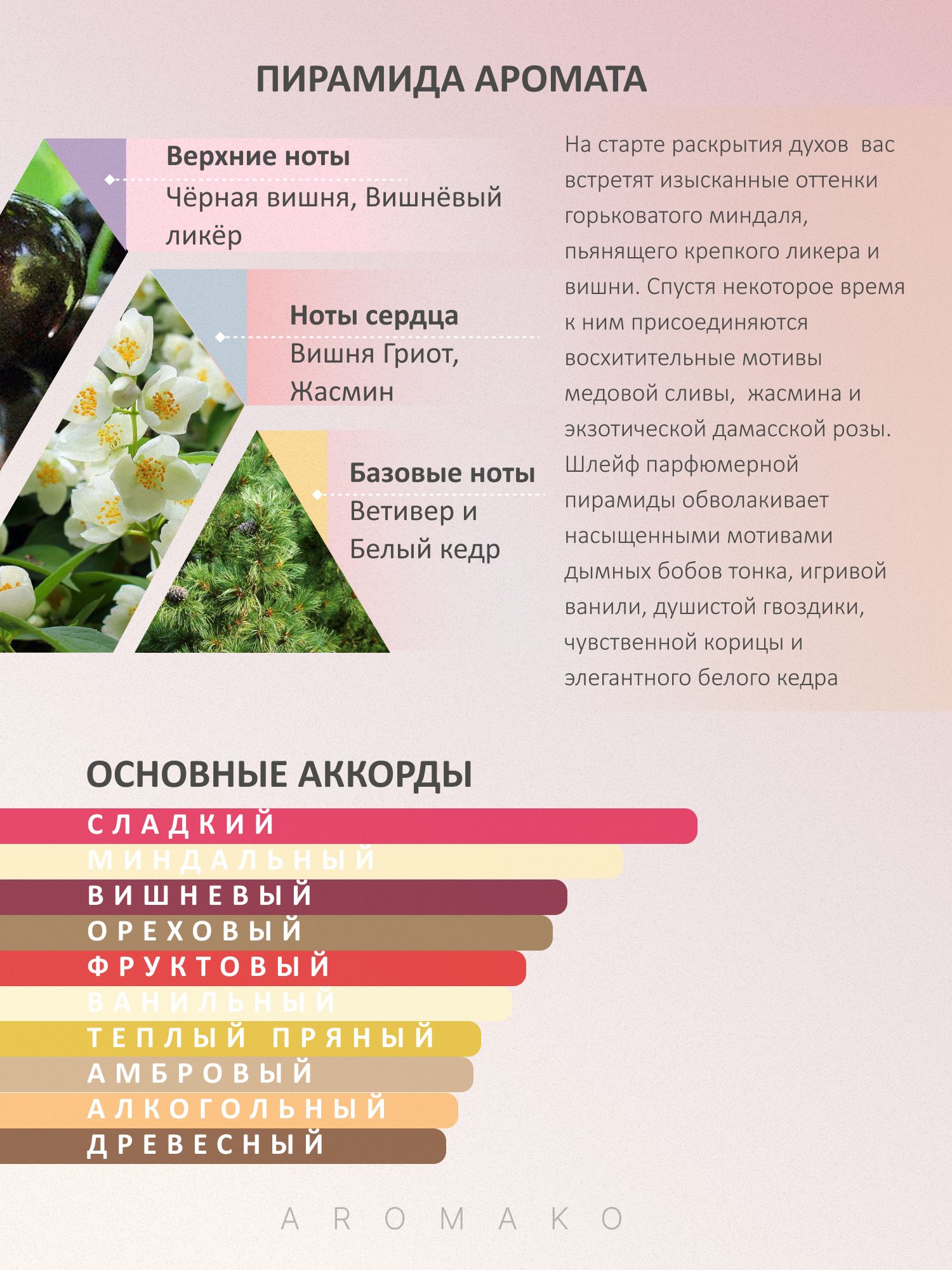 Автомобильный спрей «Лост Черри», 50 мл