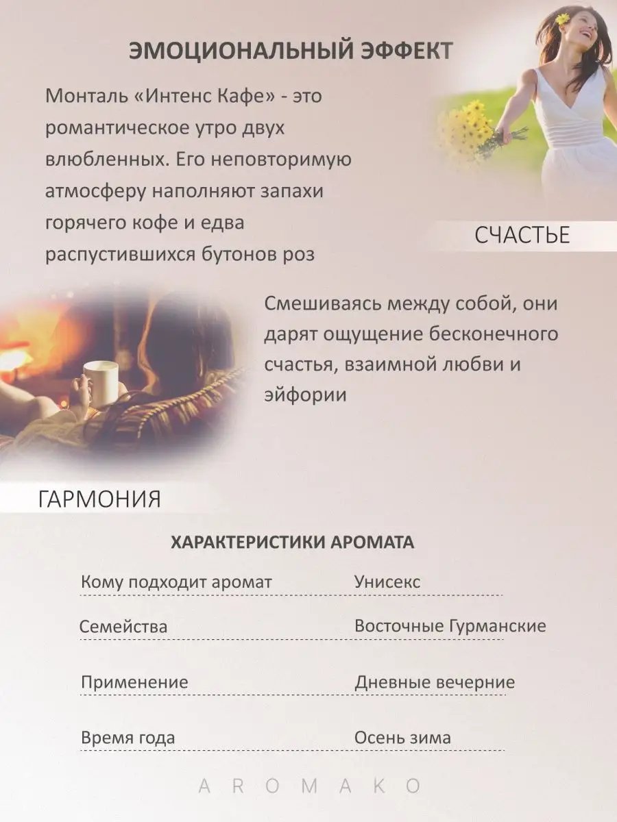 Масляные духи — по мотивам Montale Intense cafe, 3 мл