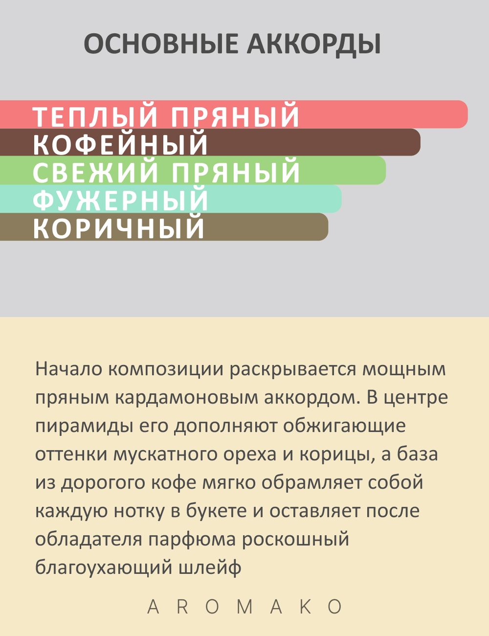 Парфюм — по мотивам ПО МОТИВАМ INTOXICATED, 15 мл