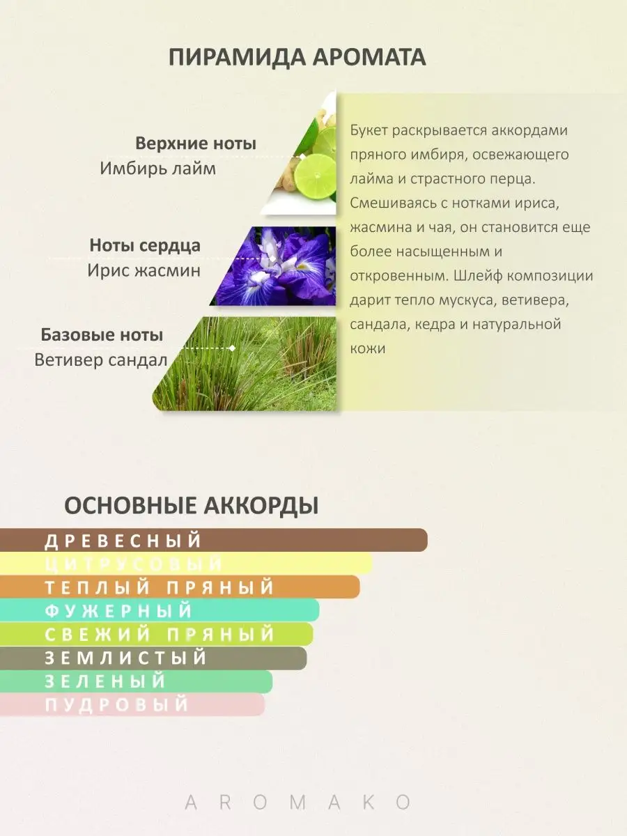 Масляные духи — по мотивам Escentric Molecules Escentric 03, 3 мл