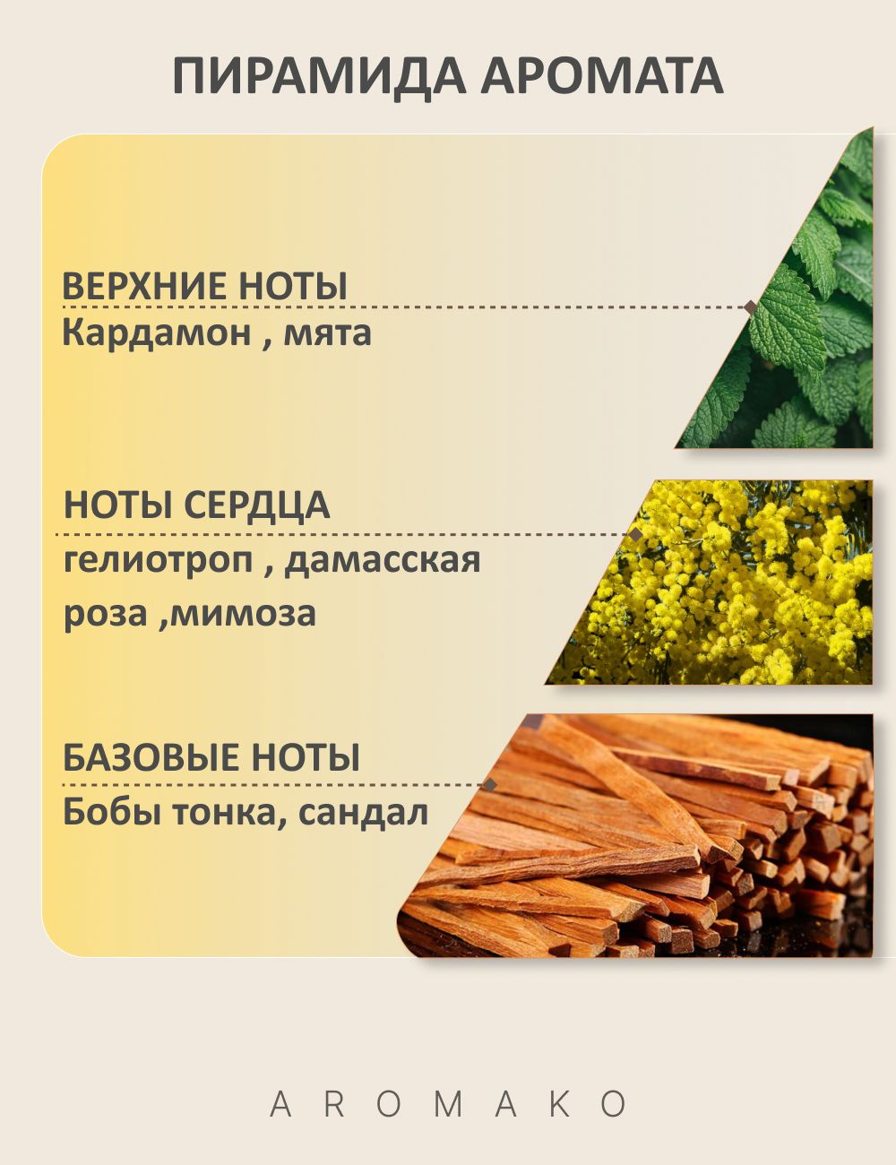 Парфюм — по мотивам ПО МОТИВАМ MIMOSA&CARDAMOM, 15 мл
