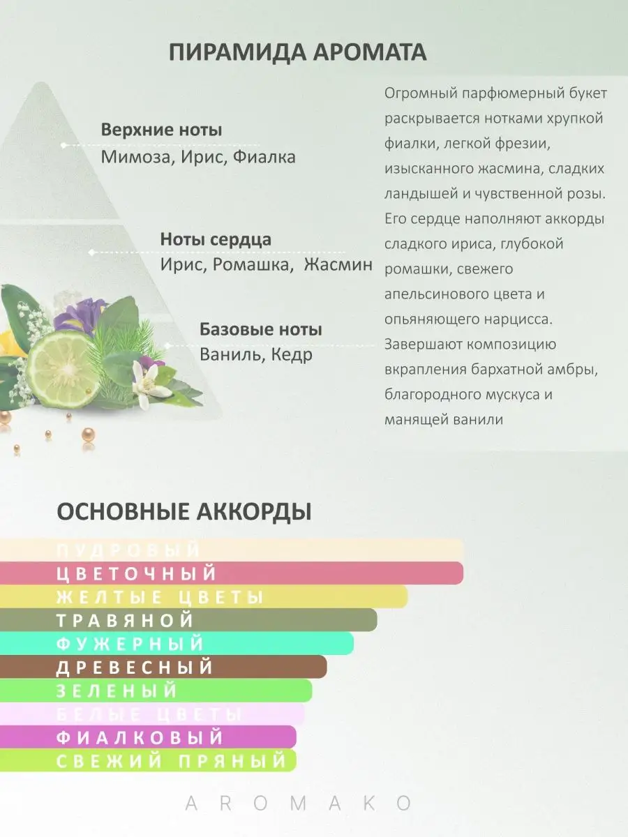 Масляные духи — по мотивам Cerruti – CERRUTI 1881, 3 мл
