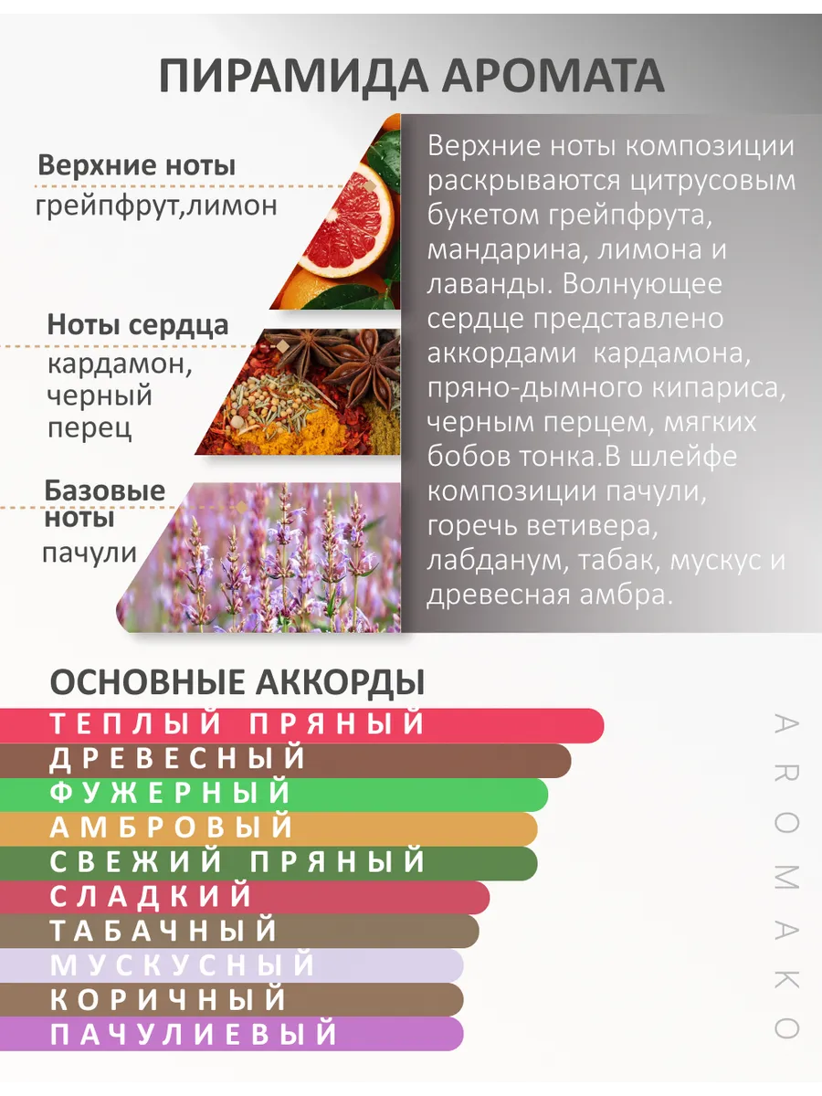 Парфюм — по мотивам по мотивам Мен Интенс, 15 мл