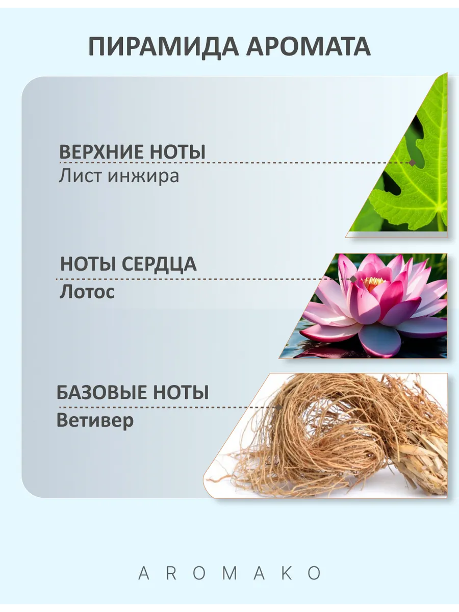 Парфюм — по мотивам по мотивам Fig & Lotus Flower, 15 мл