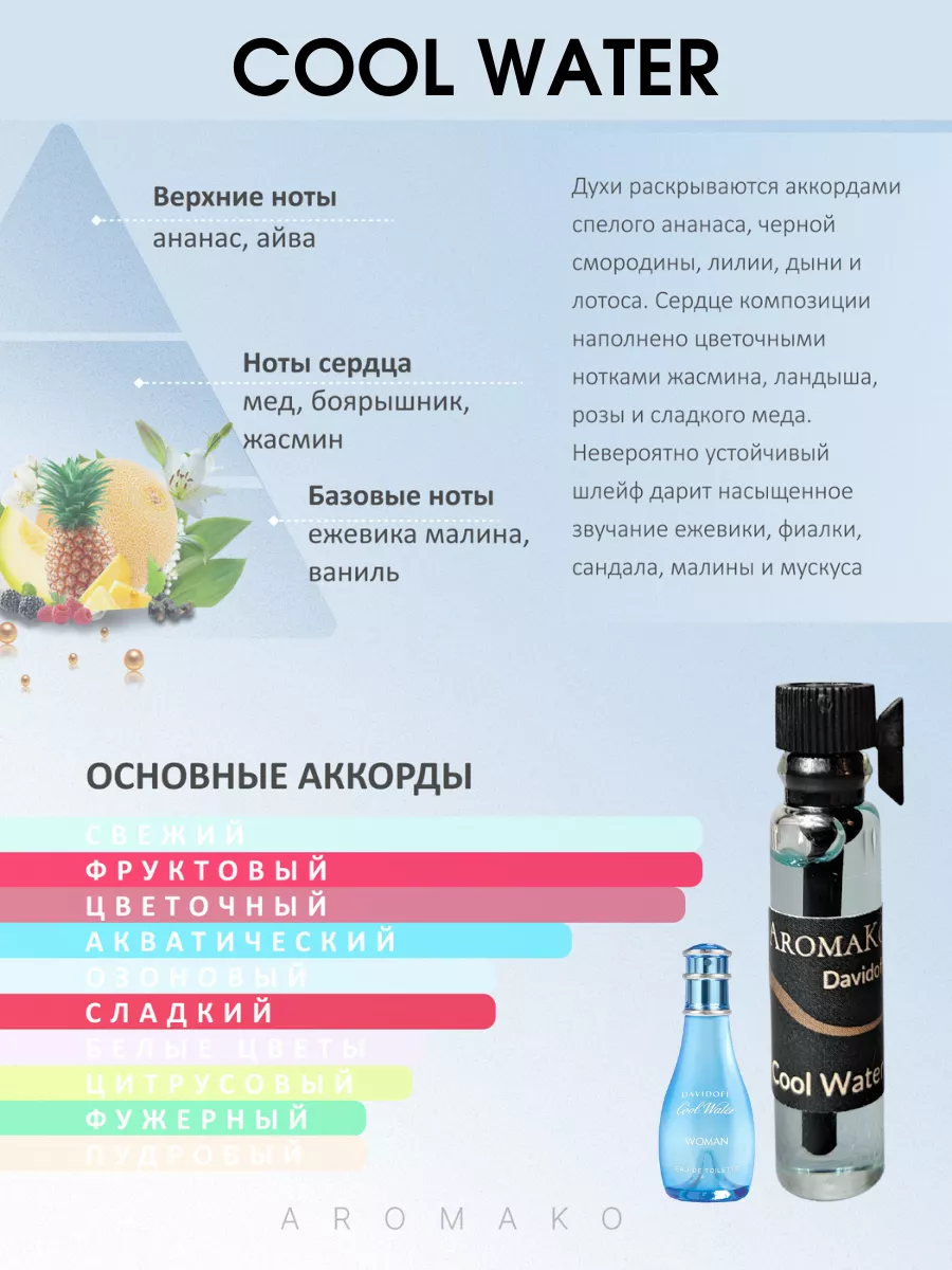 Пробники мужских духов набор 4
