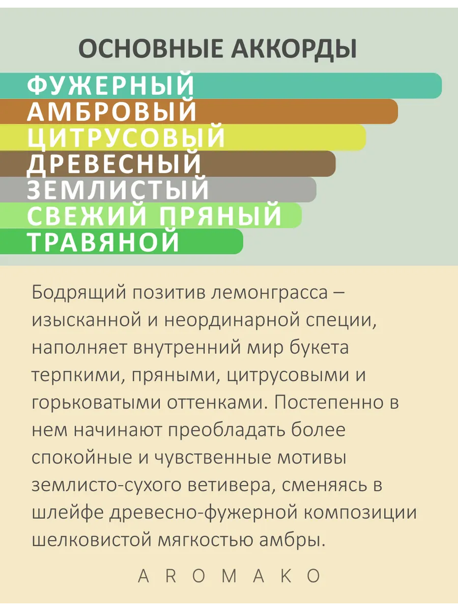 Парфюм — по мотивам по мотивам Лемонграсс, 15 мл