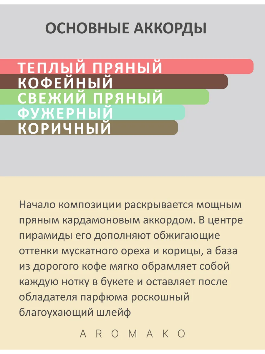 Масляные духи — по мотивам Kilian — Intoxicated, 3 мл