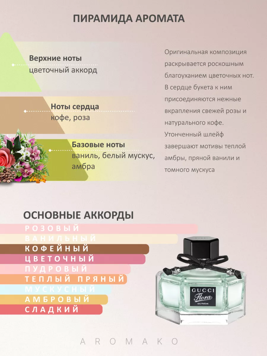 Набор миниатюр парфюма — 8×1,5 мл