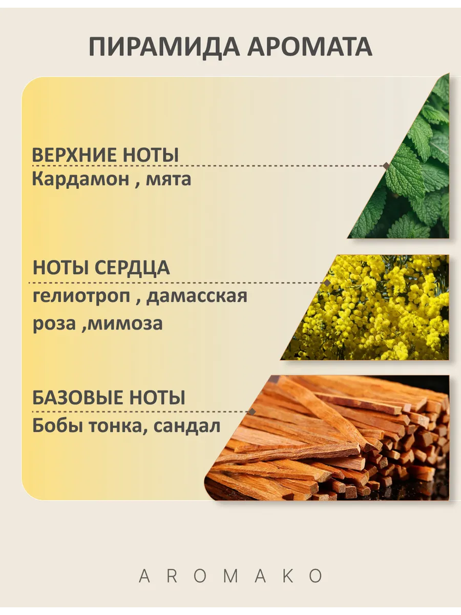 Масляные духи — по мотивам Jo Malone London — Mimosa&cardamom, 3 мл