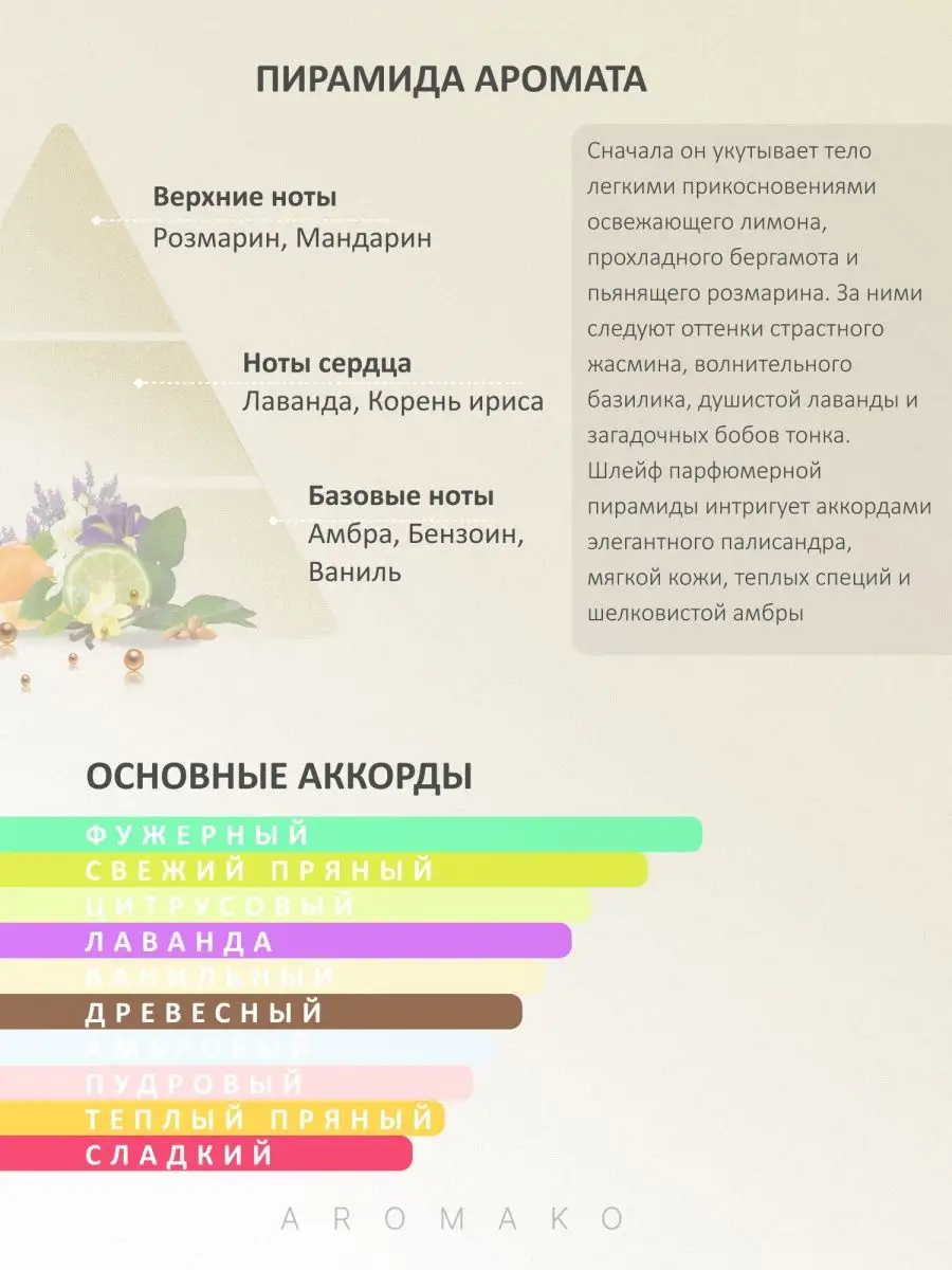 Масляные духи — по мотивам Jicky Guerlain, 3 мл