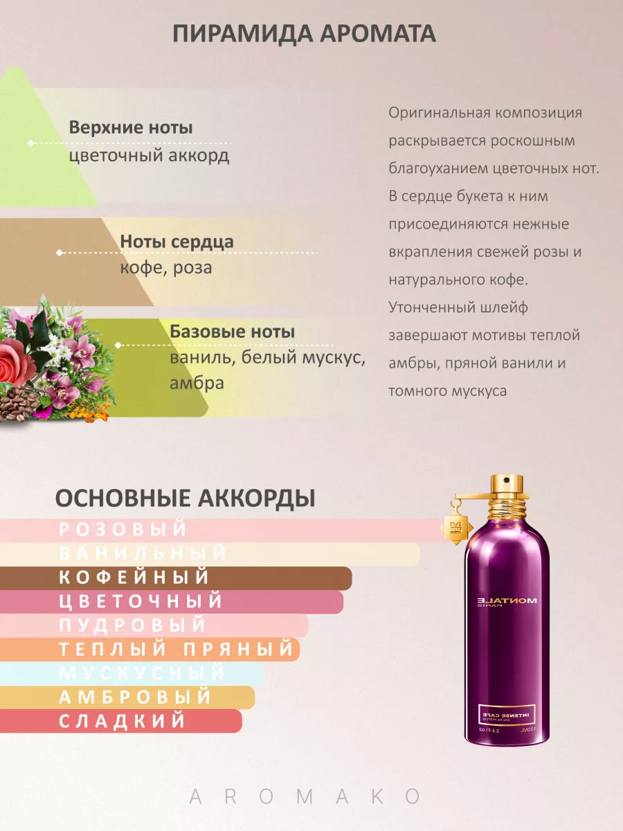 Набор миниатюр парфюма — 8×1,5 мл