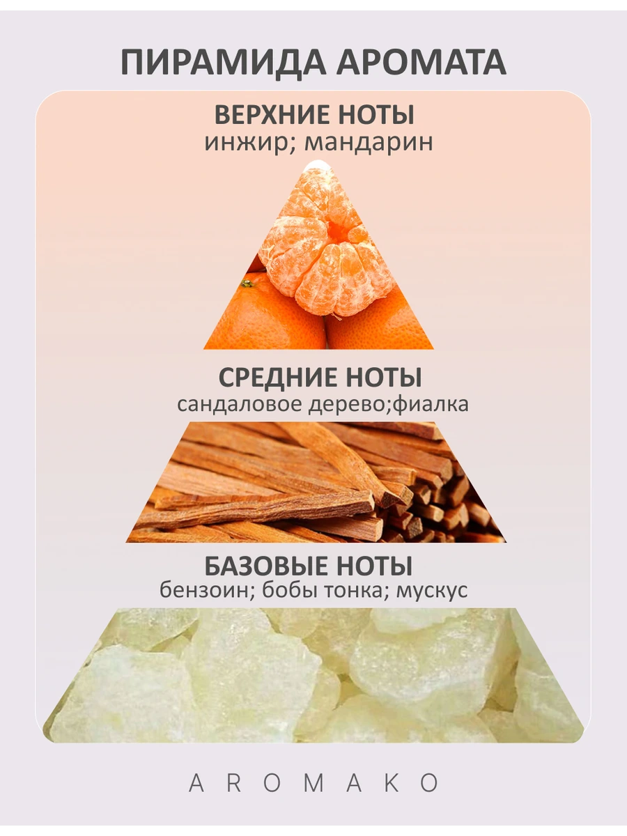 Масляные духи — Santal Blanc, 10 мл