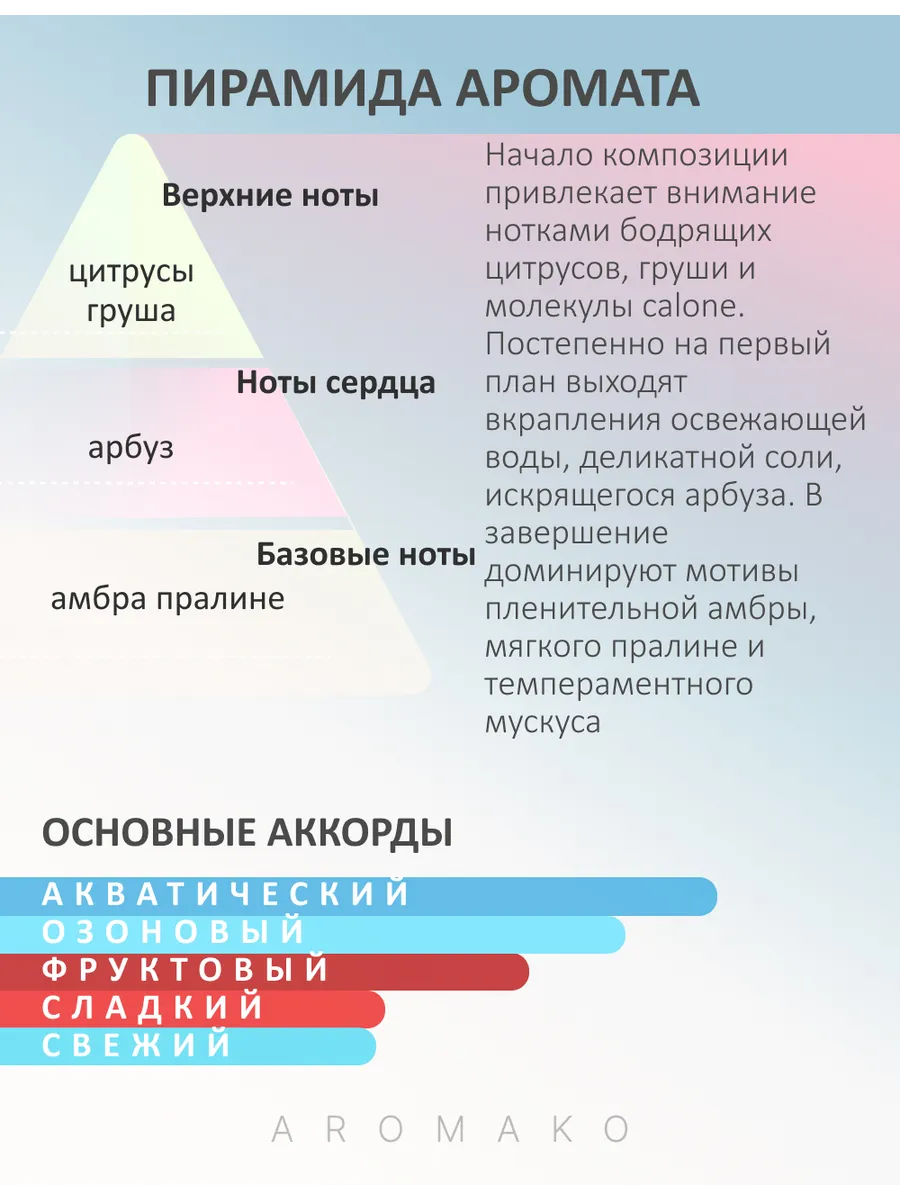 Масляные духи — Арбузный леденец, 3 мл