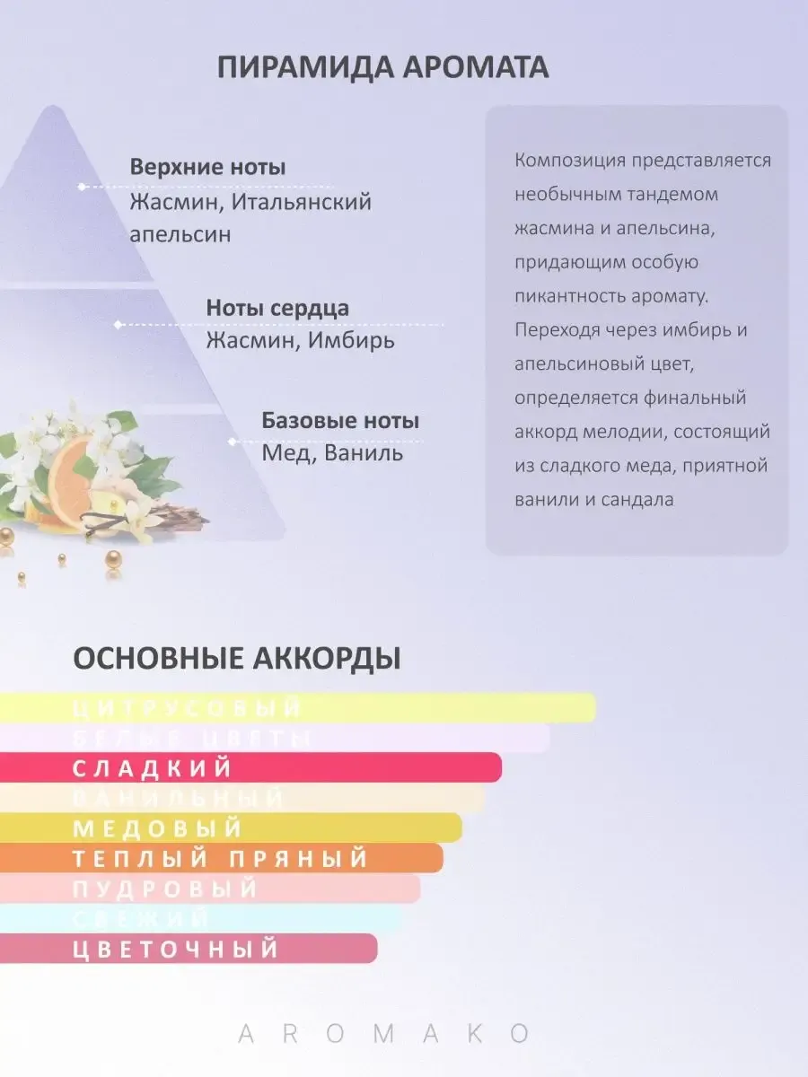 Парфюм — по мотивам по мотивам Code for Women Код Женщины, 15 мл