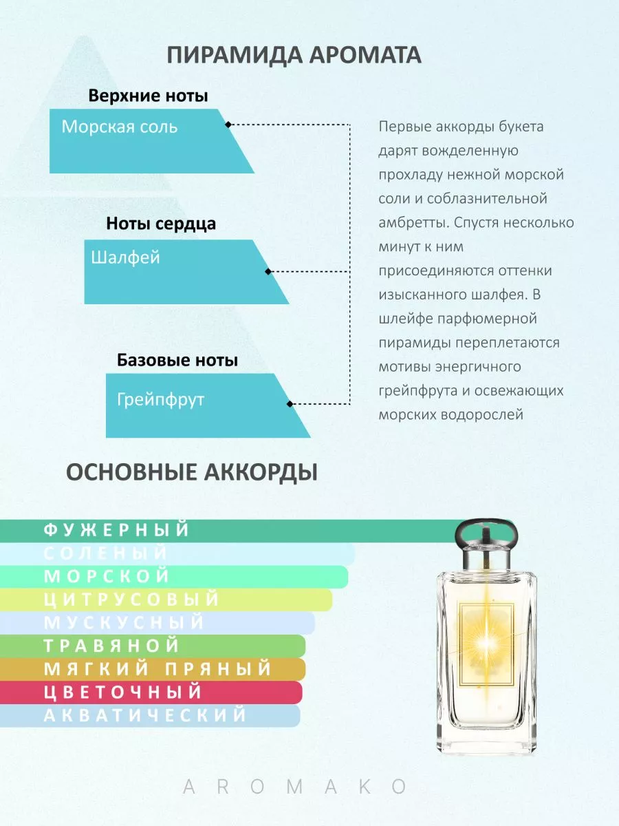 Набор миниатюр парфюма — 8×1,5 мл