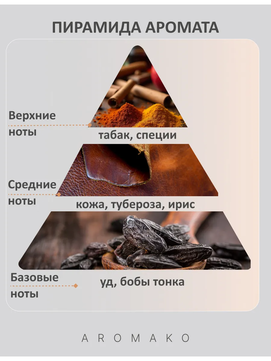 Масляные духи — по мотивам Bvlgari Man in Black (Bvlgari), 3 мл