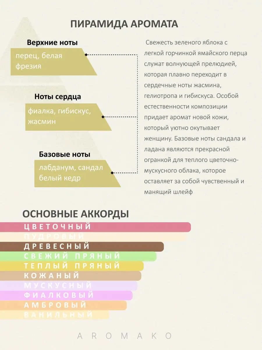 Парфюм — по мотивам по мотивам Lacoste Pour Femme Пур Фемме, 15 мл