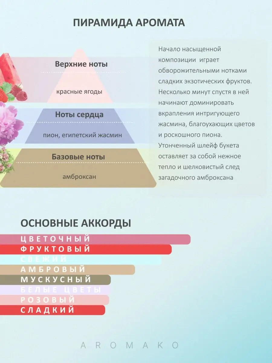 Парфюм — по мотивам по мотивам Кензо World Мир Кензо, 15 мл