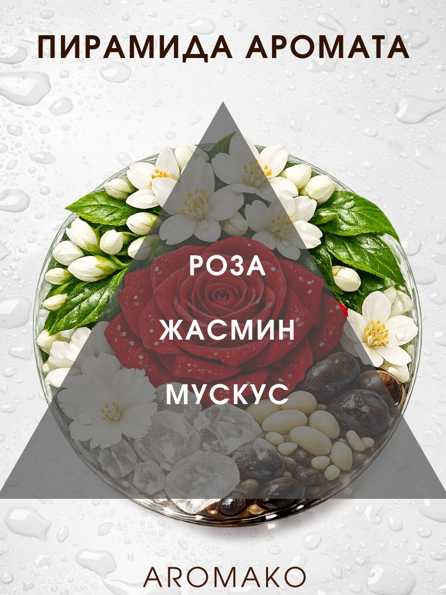 Масляные духи — Розовый мускус, 3 мл