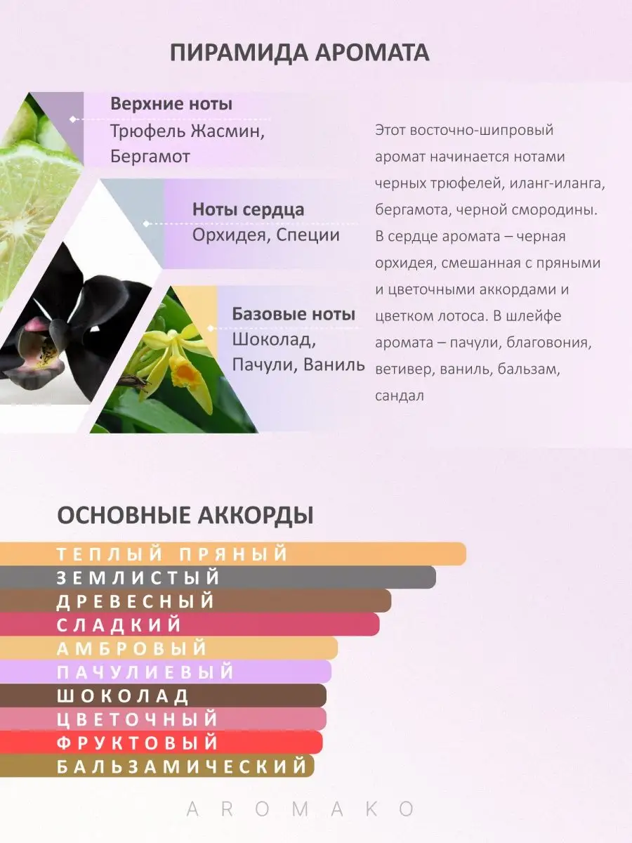 Парфюм — по мотивам по мотивам Black Orchid, 15 мл