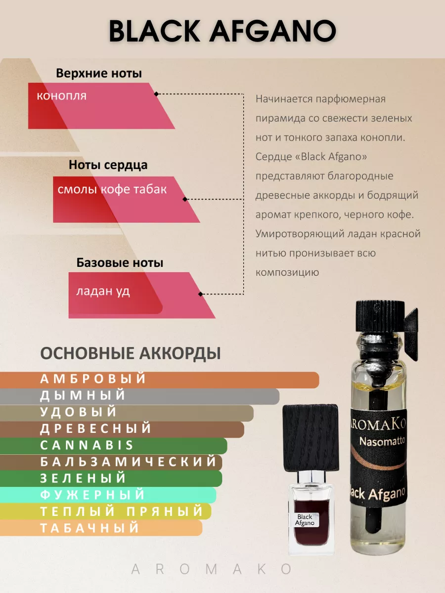 Пробники мужских духов набор 4
