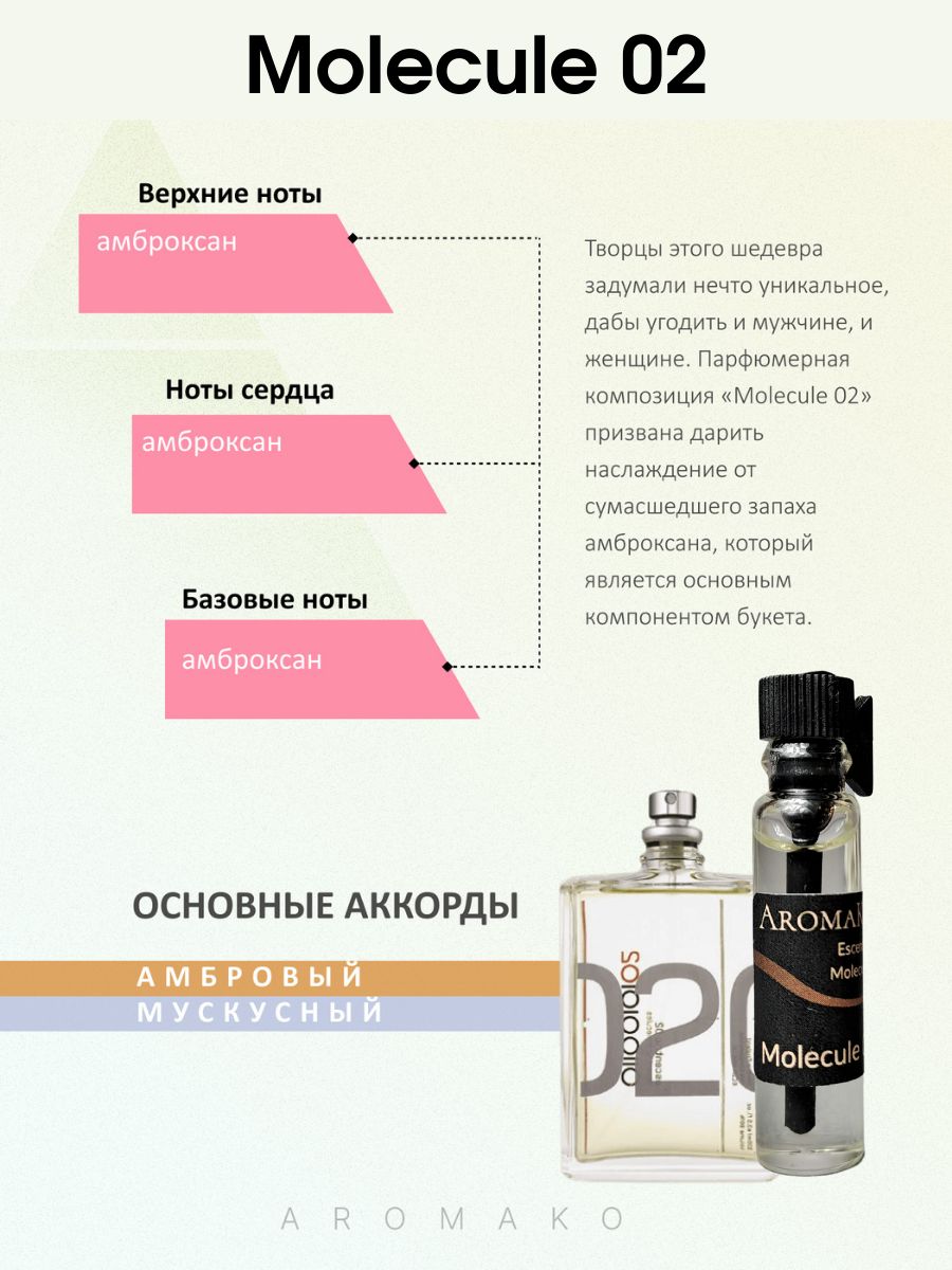 Набор №4 из 5 фиолок мужских ароматов по 1,5 мл. ТОП духи, парфюм AROMAKO