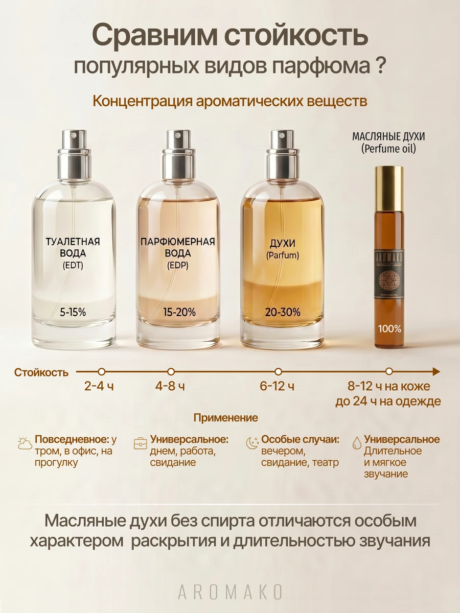Масляные духи — Чёрная смородина, 3 мл